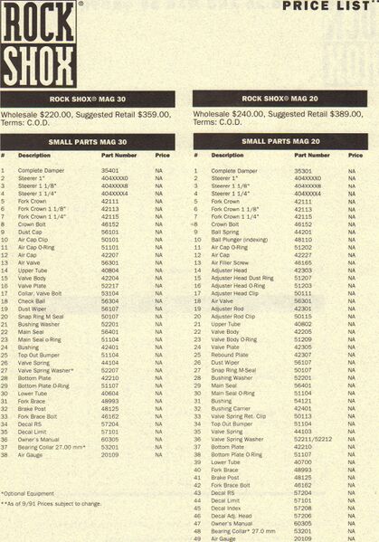 File:Mag2030PartsList.jpg
