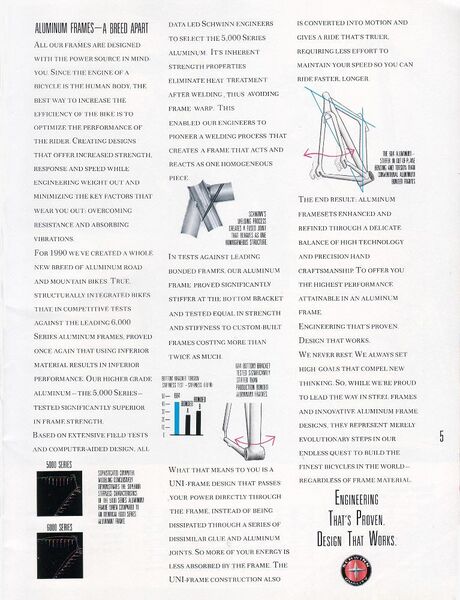 File:90Schwinn5.jpg